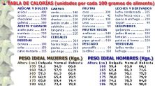 Haga click para ver la imagen ampliada tabla calorias.jpg